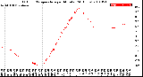 Milwaukee Weather Outdoor Temperature<br>per Minute<br>(24 Hours)