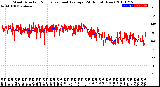 Milwaukee Weather Wind Direction<br>Normalized and Average<br>(24 Hours) (New)