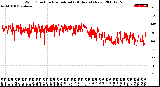 Milwaukee Weather Wind Direction<br>Normalized<br>(24 Hours) (New)