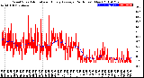 Milwaukee Weather Wind Speed<br>Actual and Hourly<br>Average<br>(24 Hours) (New)