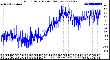 Milwaukee Weather Wind Chill<br>per Minute<br>(24 Hours)