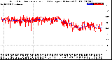 Milwaukee Weather Wind Direction<br>Normalized and Average<br>(24 Hours) (Old)