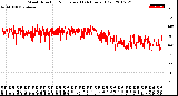 Milwaukee Weather Wind Direction<br>Normalized<br>(24 Hours) (Old)