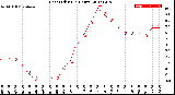 Milwaukee Weather Heat Index<br>(24 Hours)