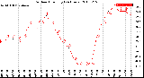 Milwaukee Weather Outdoor Humidity<br>(24 Hours)