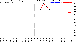 Milwaukee Weather Outdoor Temperature<br>vs Heat Index<br>(24 Hours)