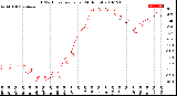 Milwaukee Weather THSW Index<br>per Hour<br>(24 Hours)