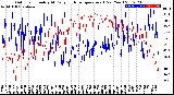 Milwaukee Weather Outdoor Humidity<br>At Daily High<br>Temperature<br>(Past Year)