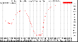 Milwaukee Weather Outdoor Humidity<br>Every 5 Minutes<br>(24 Hours)