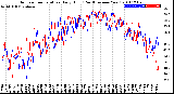 Milwaukee Weather Outdoor Temperature<br>Daily High<br>(Past/Previous Year)