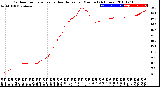 Milwaukee Weather Outdoor Temperature<br>vs Heat Index<br>per Minute<br>(24 Hours)