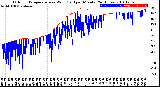 Milwaukee Weather Outdoor Temperature<br>vs Wind Chill<br>per Minute<br>(24 Hours)