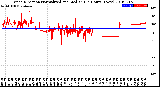 Milwaukee Weather Wind Direction<br>Normalized and Median<br>(24 Hours) (New)