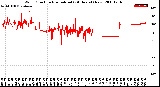 Milwaukee Weather Wind Direction<br>Normalized<br>(24 Hours) (New)