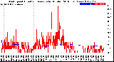 Milwaukee Weather Wind Speed<br>Actual and Average<br>by Minute<br>(24 Hours) (New)