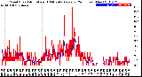 Milwaukee Weather Wind Speed<br>Actual and 10 Minute<br>Average<br>(24 Hours) (New)