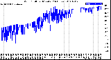 Milwaukee Weather Wind Chill<br>per Minute<br>(24 Hours)