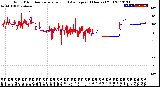 Milwaukee Weather Wind Direction<br>Normalized and Average<br>(24 Hours) (Old)