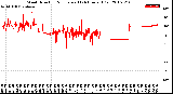 Milwaukee Weather Wind Direction<br>Normalized<br>(24 Hours) (Old)