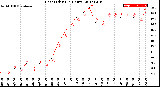 Milwaukee Weather Heat Index<br>(24 Hours)