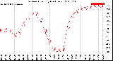 Milwaukee Weather Outdoor Humidity<br>(24 Hours)