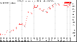 Milwaukee Weather THSW Index<br>per Hour<br>(24 Hours)