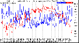 Milwaukee Weather Outdoor Humidity<br>At Daily High<br>Temperature<br>(Past Year)