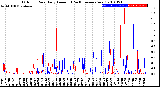 Milwaukee Weather Outdoor Rain<br>Daily Amount<br>(Past/Previous Year)