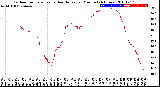 Milwaukee Weather Outdoor Temperature<br>vs Heat Index<br>per Minute<br>(24 Hours)