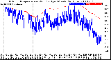 Milwaukee Weather Outdoor Temperature<br>vs Wind Chill<br>per Minute<br>(24 Hours)