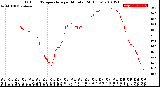 Milwaukee Weather Outdoor Temperature<br>per Minute<br>(24 Hours)