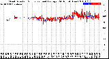 Milwaukee Weather Wind Direction<br>Normalized and Average<br>(24 Hours) (New)