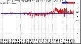 Milwaukee Weather Wind Direction<br>Normalized and Median<br>(24 Hours) (New)