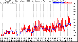 Milwaukee Weather Wind Speed<br>Actual and 10 Minute<br>Average<br>(24 Hours) (New)