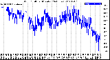 Milwaukee Weather Wind Chill<br>per Minute<br>(24 Hours)