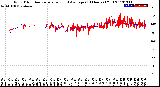 Milwaukee Weather Wind Direction<br>Normalized and Average<br>(24 Hours) (Old)