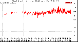 Milwaukee Weather Wind Direction<br>Normalized<br>(24 Hours) (Old)