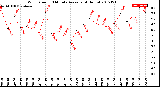 Milwaukee Weather Wind Speed<br>10 Minute Average<br>(4 Hours)