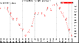 Milwaukee Weather Heat Index<br>(24 Hours)