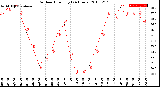 Milwaukee Weather Outdoor Humidity<br>(24 Hours)