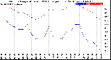 Milwaukee Weather Outdoor Temperature<br>vs THSW Index<br>per Hour<br>(24 Hours)