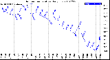 Milwaukee Weather Outdoor Temperature<br>Daily Low