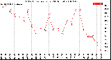 Milwaukee Weather THSW Index<br>per Hour<br>(24 Hours)