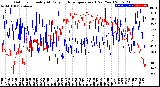 Milwaukee Weather Outdoor Humidity<br>At Daily High<br>Temperature<br>(Past Year)