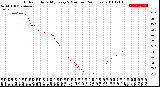 Milwaukee Weather Outdoor Humidity<br>Every 5 Minutes<br>(24 Hours)