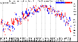 Milwaukee Weather Outdoor Temperature<br>Daily High<br>(Past/Previous Year)