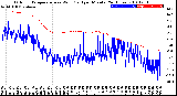 Milwaukee Weather Outdoor Temperature<br>vs Wind Chill<br>per Minute<br>(24 Hours)