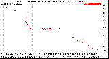 Milwaukee Weather Outdoor Temperature<br>per Minute<br>(24 Hours)