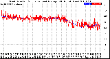 Milwaukee Weather Wind Direction<br>Normalized and Average<br>(24 Hours) (New)