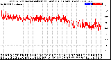 Milwaukee Weather Wind Direction<br>Normalized and Median<br>(24 Hours) (New)